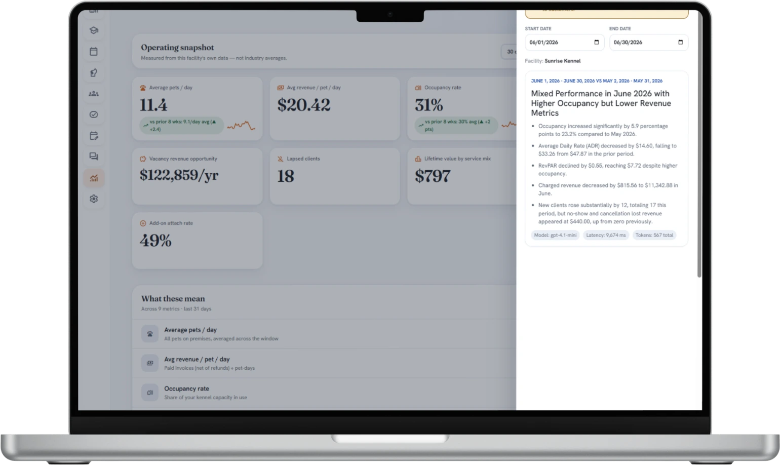 BarkWhiz Revenue Intelligence: the KPI board with an AI-written plain-English summary of the month's performance